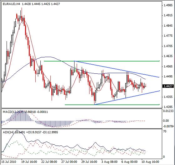 Analisi tecnica Forex Analisi tecnica Forex